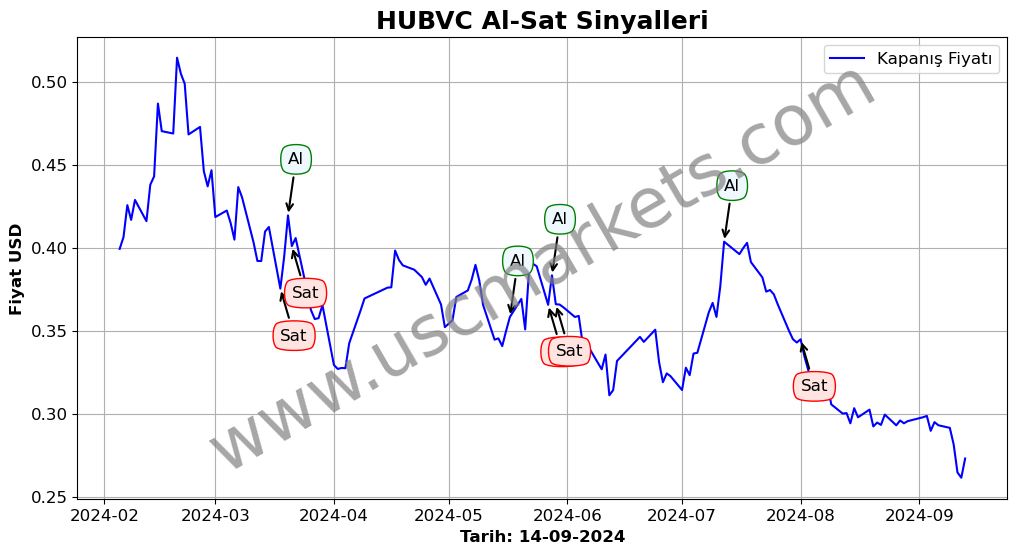 HUBVC algoritma sinyalleri 3