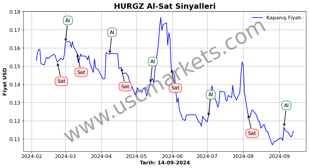 HURGZ algoritma sinyalleri 3