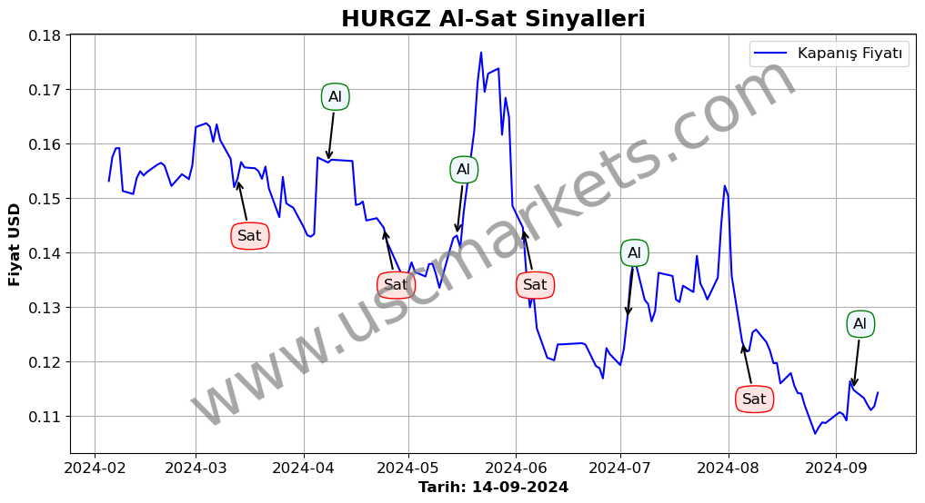 HURGZ algoritma sinyalleri 2