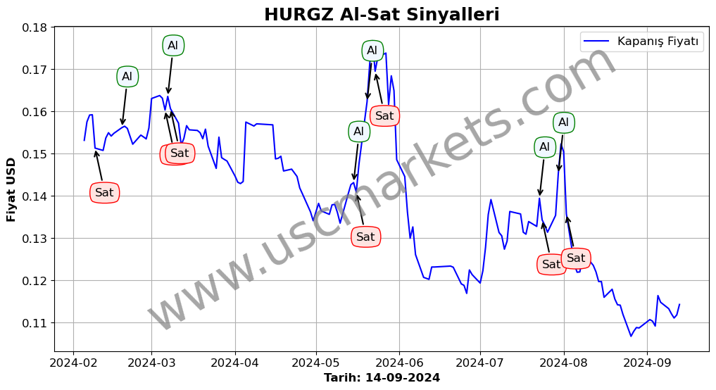 HURGZ algoritma sinyalleri 4