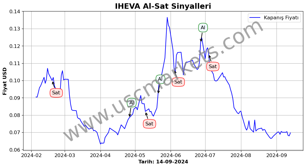 IHEVA algoritma sinyalleri 4