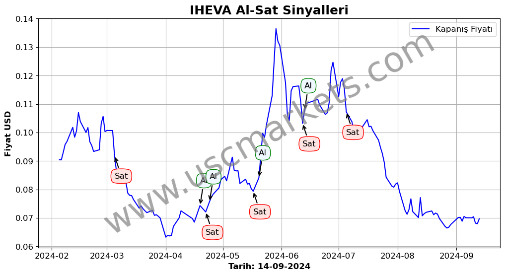 IHEVA algoritma sinyalleri 2