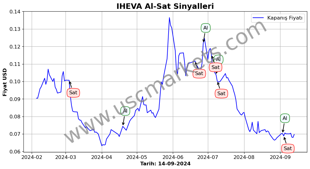 IHEVA algoritma sinyalleri 3