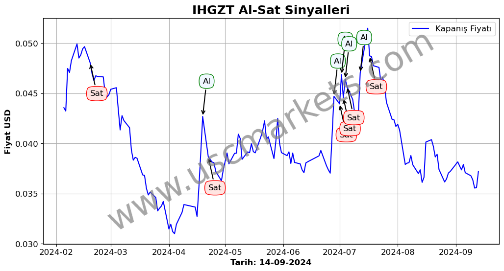 IHGZT algoritma sinyalleri 2