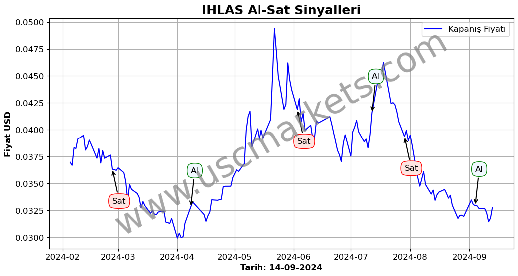 IHLAS algoritma sinyalleri 3