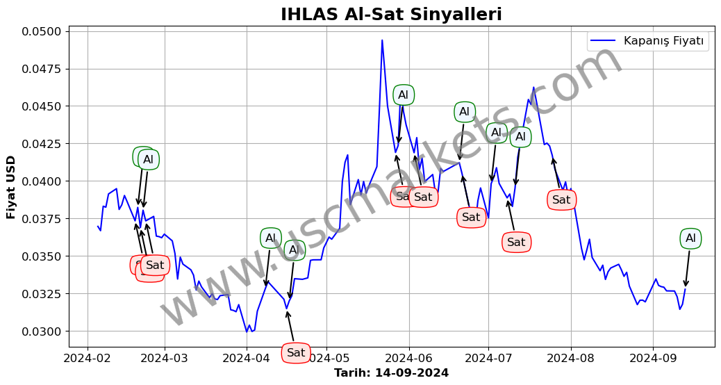 IHLAS algoritma sinyalleri 2