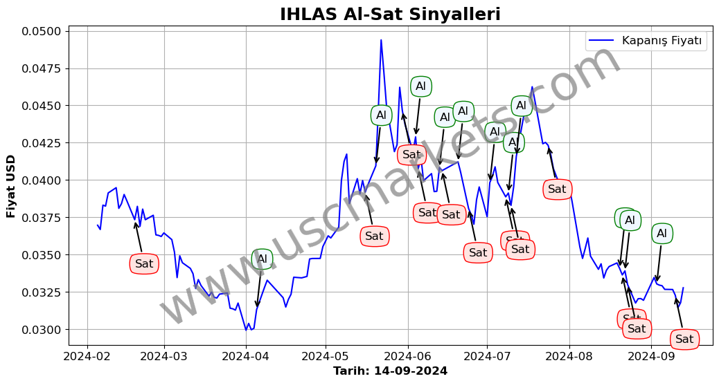 IHLAS algoritma sinyalleri 1