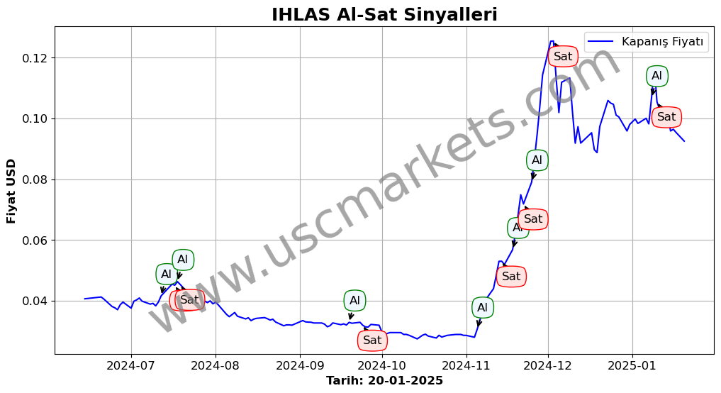 IHLAS algoritma sinyalleri 2