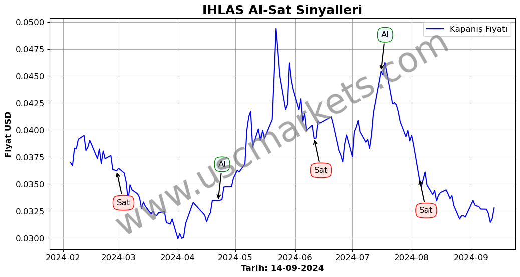 IHLAS algoritma sinyalleri 4