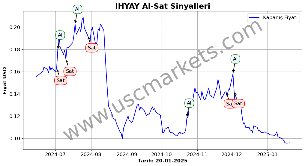 IHYAY algoritma sinyalleri 3