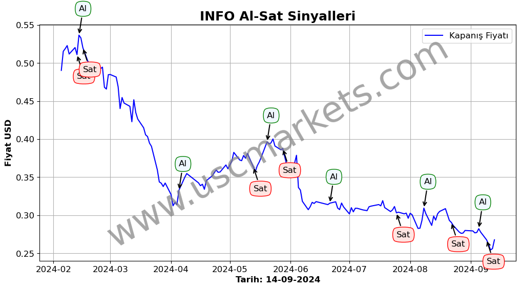 INFO algoritma sinyalleri 3