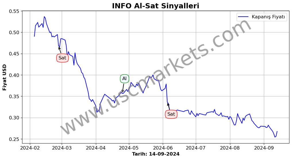 INFO algoritma sinyalleri 4