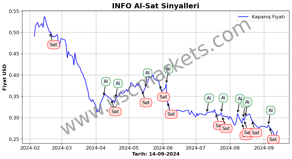 INFO algoritma sinyalleri 2