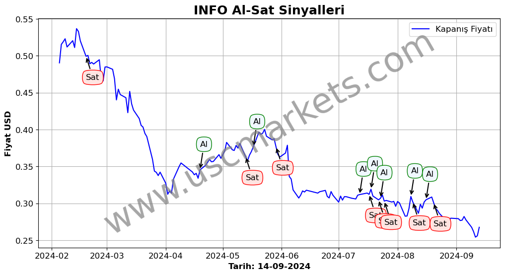 INFO algoritma sinyalleri 1