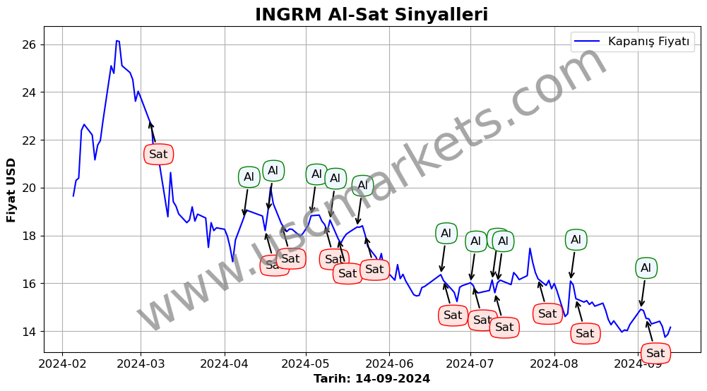 INGRM algoritma sinyalleri 2