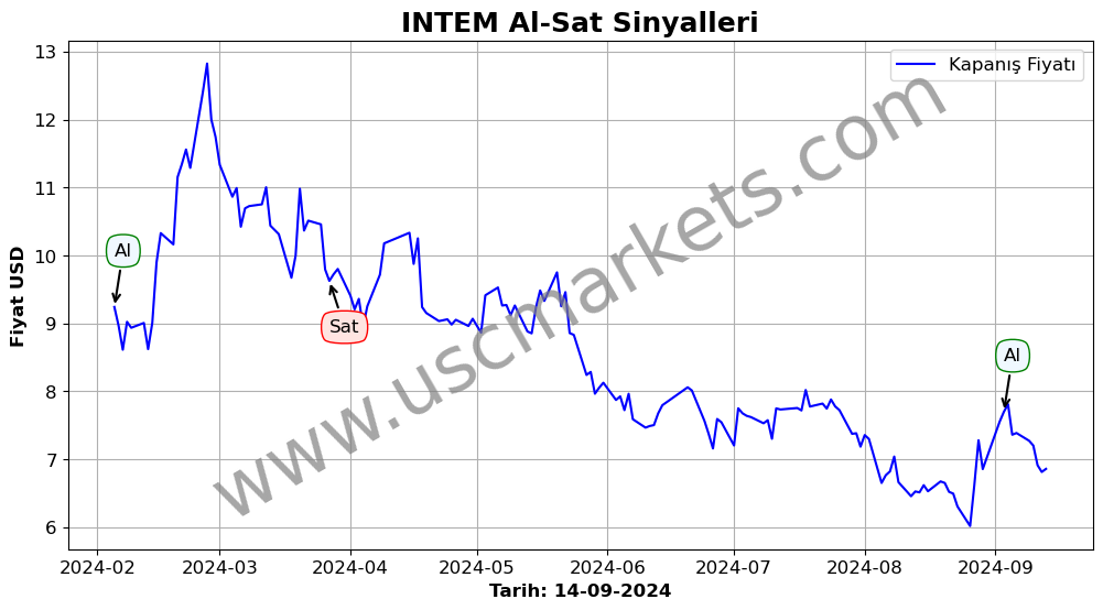 INTEM algoritma sinyalleri 4