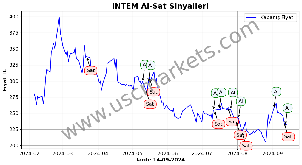 INTEM algoritma sinyalleri 2