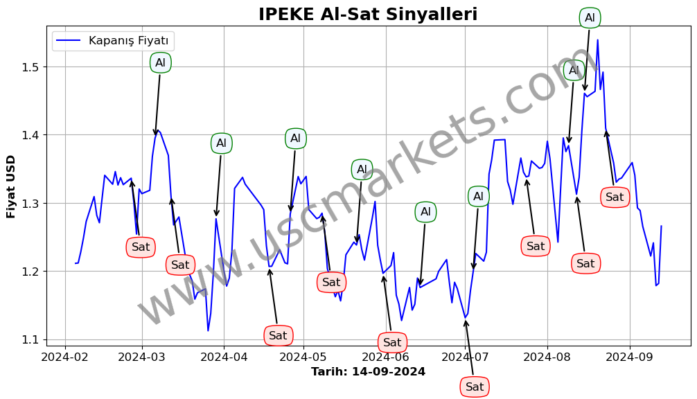 IPEKE algoritma sinyalleri 2