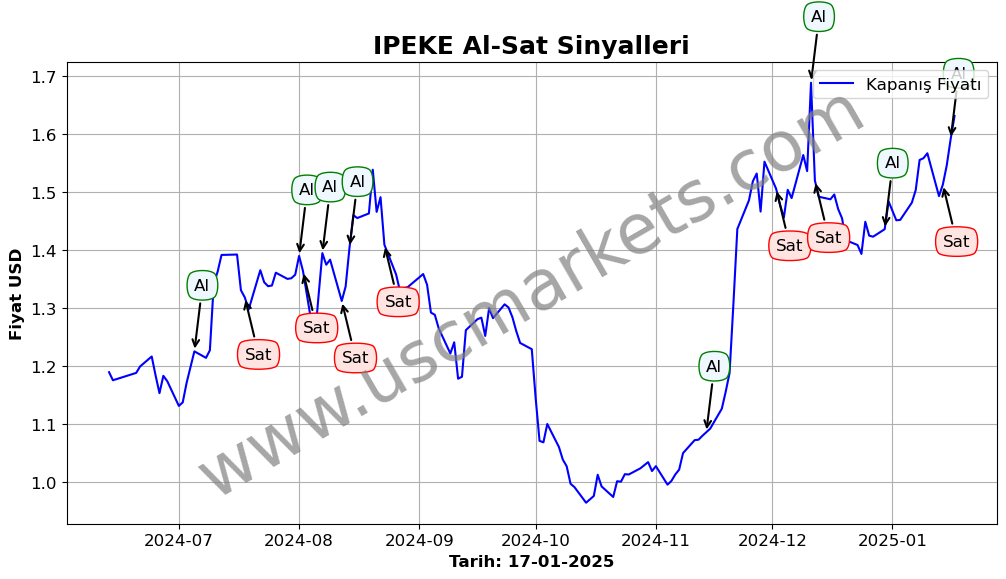 IPEKE algoritma sinyalleri 4