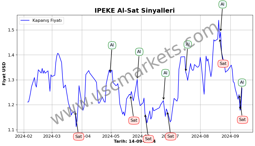 IPEKE algoritma sinyalleri 3