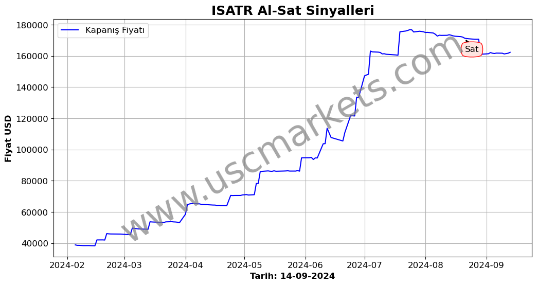 ISATR algoritma sinyalleri 3