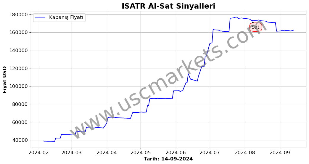 ISATR algoritma sinyalleri 2