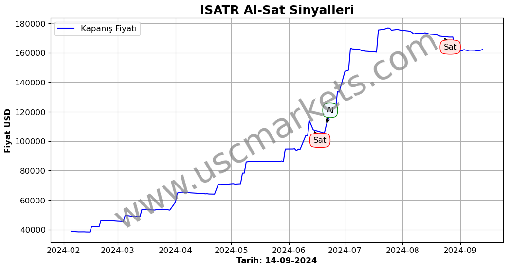 ISATR algoritma sinyalleri 4