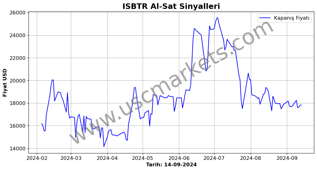 ISBTR algoritma sinyalleri 1