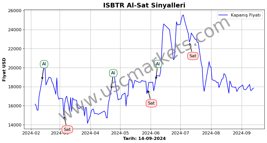 ISBTR algoritma sinyalleri 4