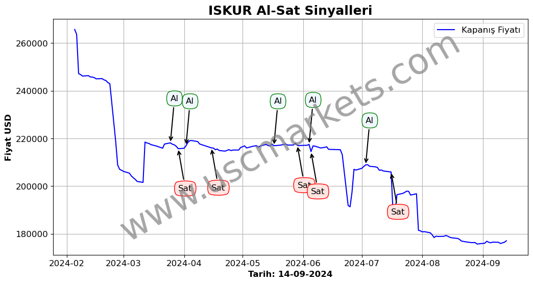 ISKUR algoritma sinyalleri 3