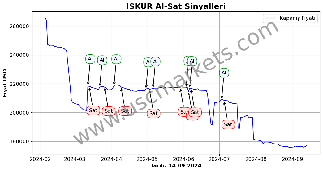 ISKUR algoritma sinyalleri 4