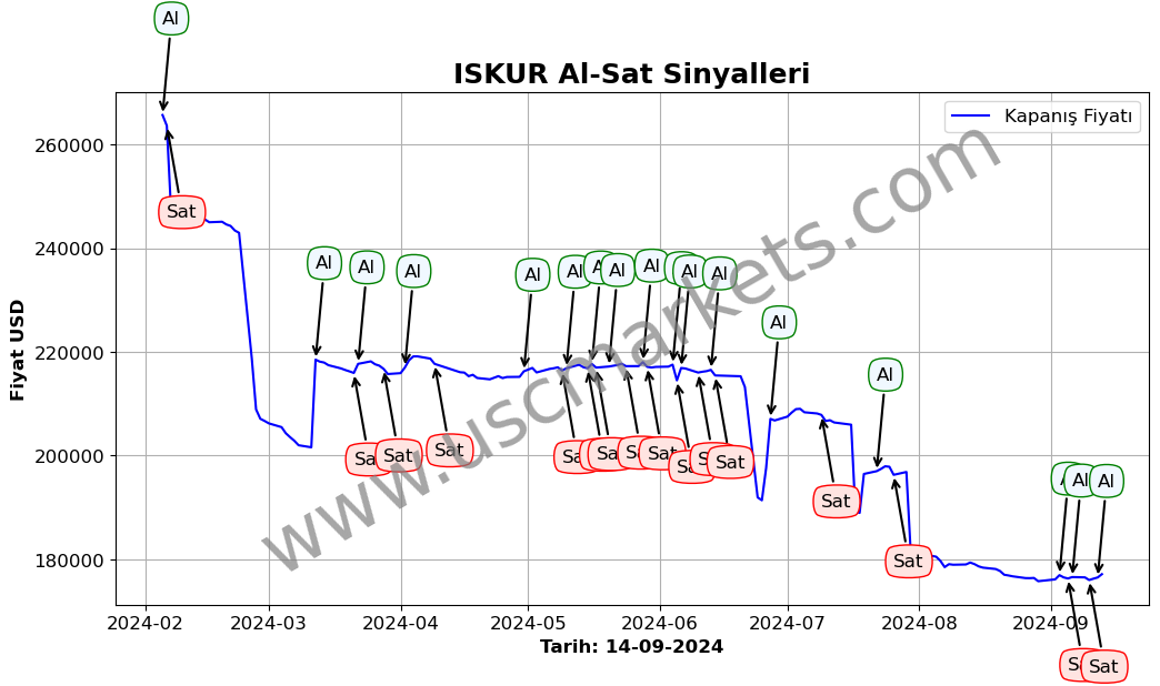 ISKUR algoritma sinyalleri 1