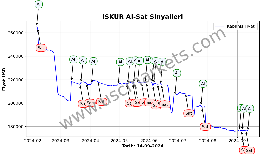 ISKUR algoritma sinyalleri 2