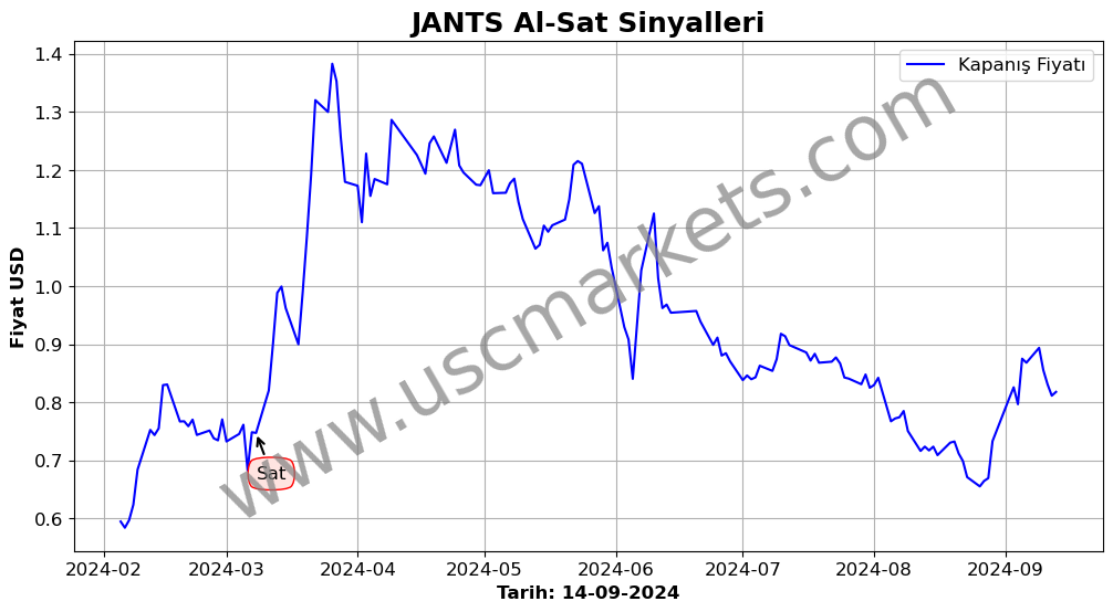 JANTS algoritma sinyalleri 3