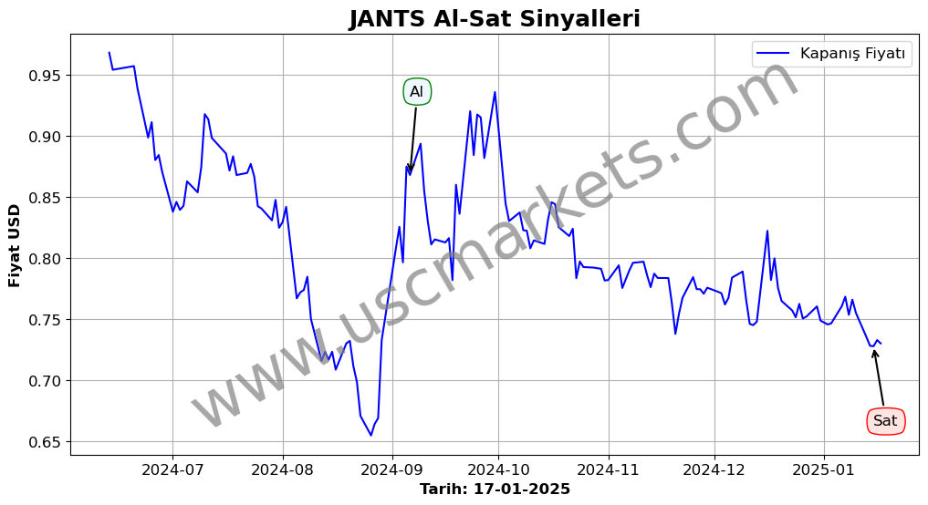 JANTS algoritma sinyalleri 4