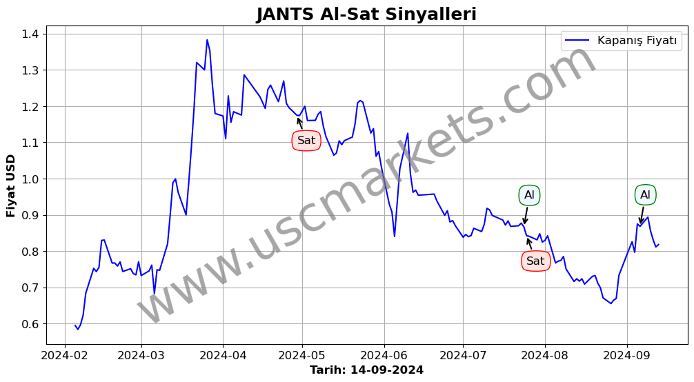 JANTS algoritma sinyalleri 4