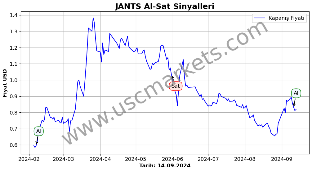 JANTS algoritma sinyalleri 2