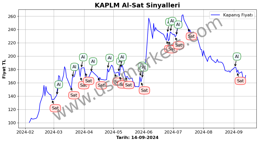 KAPLM algoritma sinyalleri 4