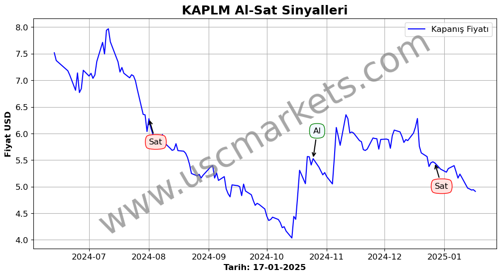 KAPLM algoritma sinyalleri 1