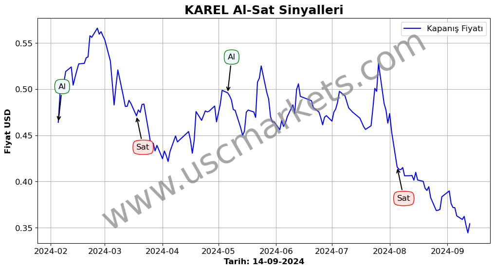 KAREL algoritma sinyalleri 4