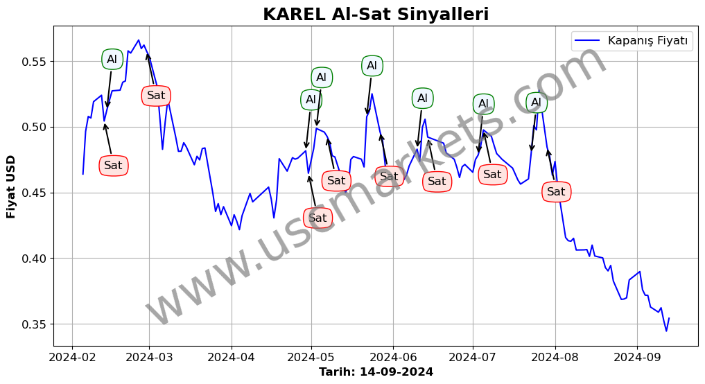 KAREL algoritma sinyalleri 3