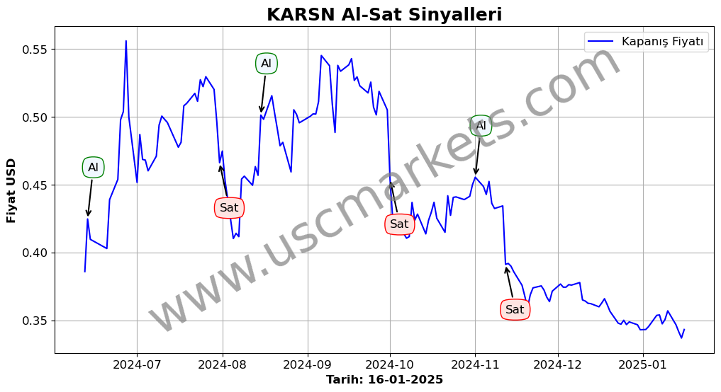 KARSN algoritma sinyalleri 3