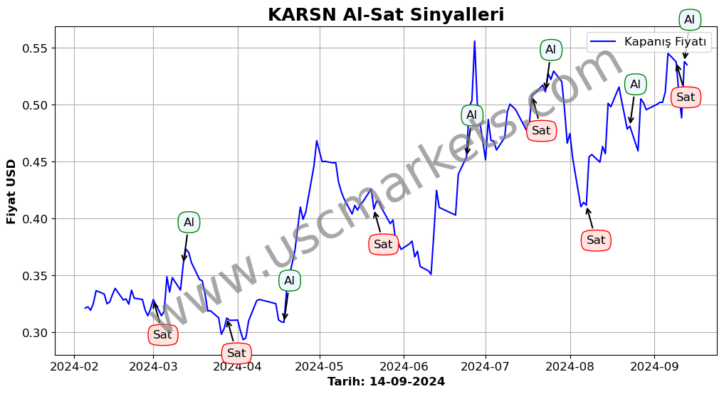 KARSN algoritma sinyalleri 2