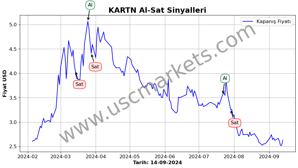 KARTN algoritma sinyalleri 4