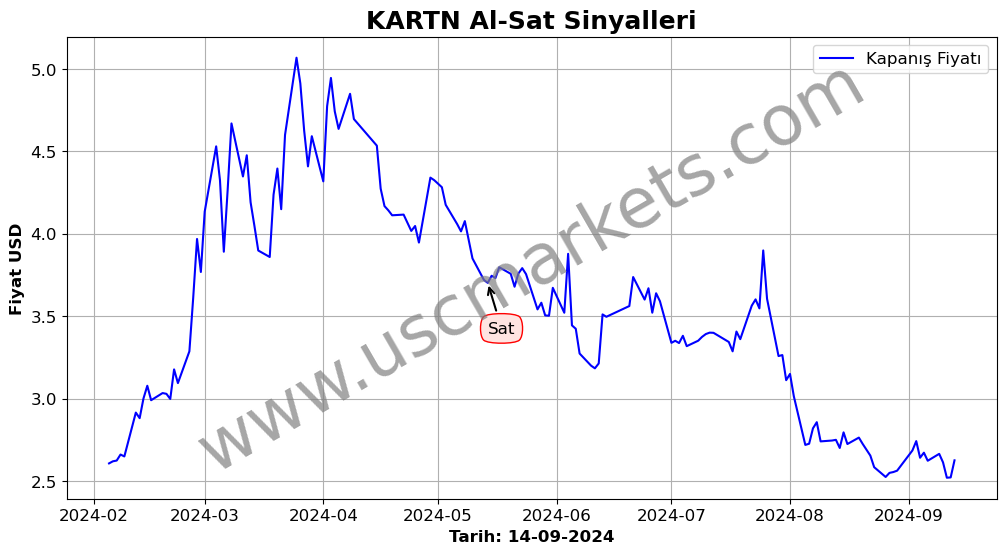 KARTN algoritma sinyalleri 1