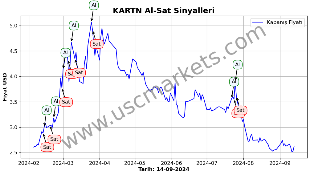 KARTN algoritma sinyalleri 3