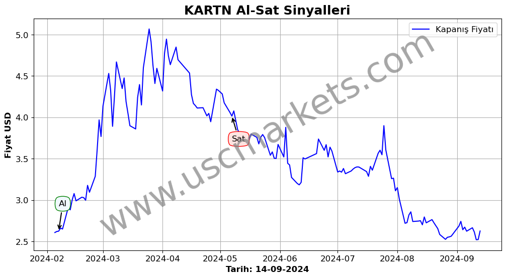 KARTN algoritma sinyalleri 2