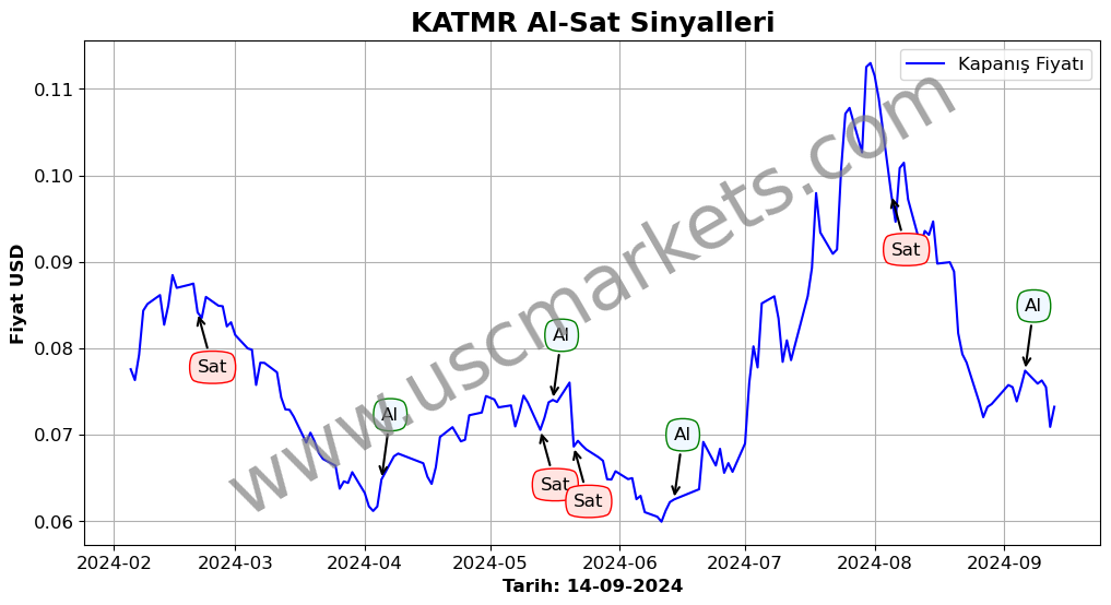 KATMR algoritma sinyalleri 1