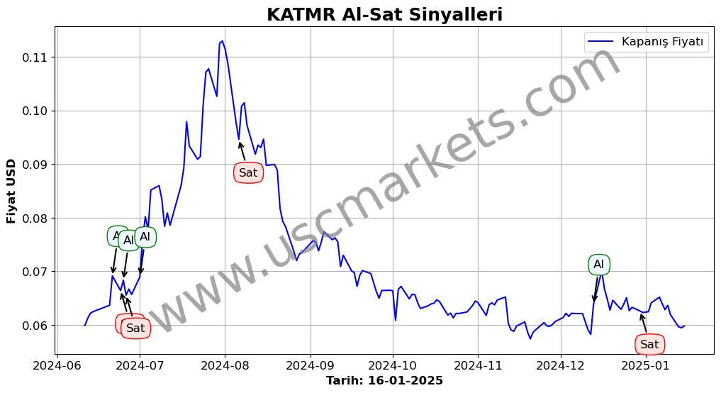 KATMR algoritma sinyalleri 3