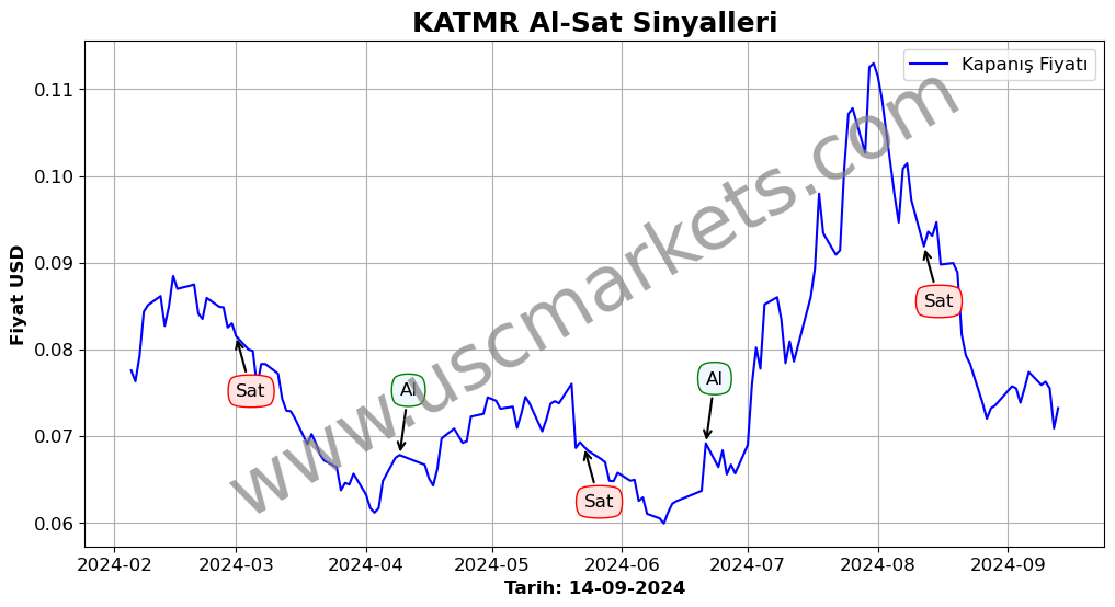 KATMR algoritma sinyalleri 4